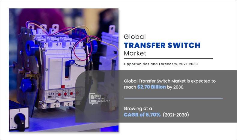 Transfer Switch Market Size