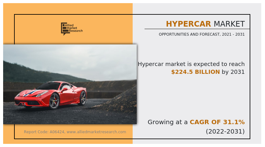 Hypercar 