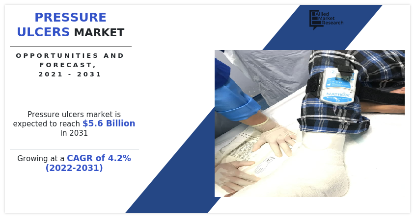 Pressure Ulcers Market Study Report