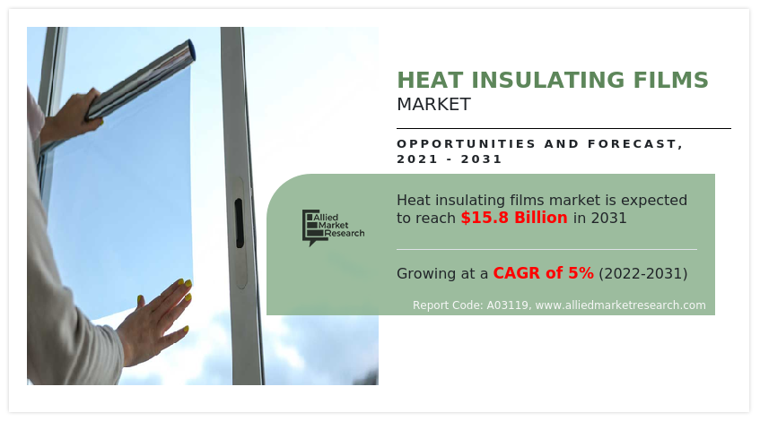 Heat Insulating Films Market