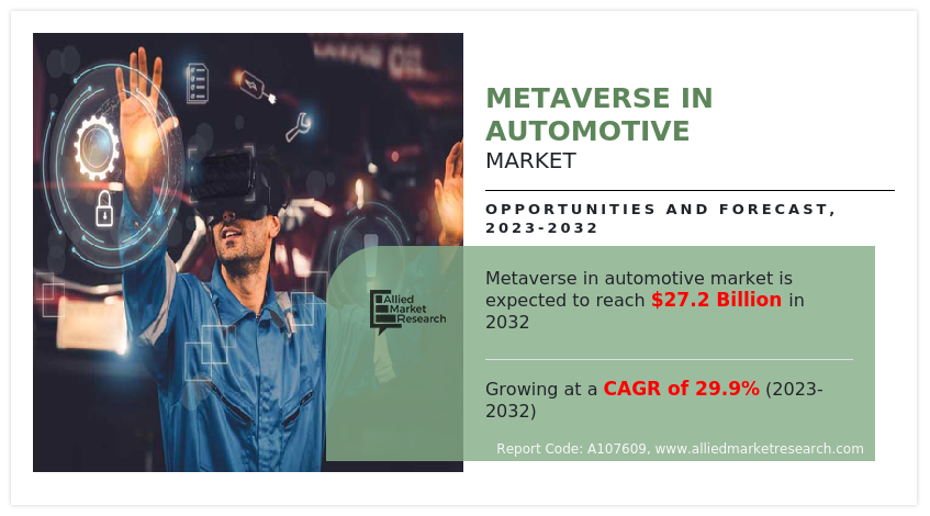 Metaverse in Automotive 