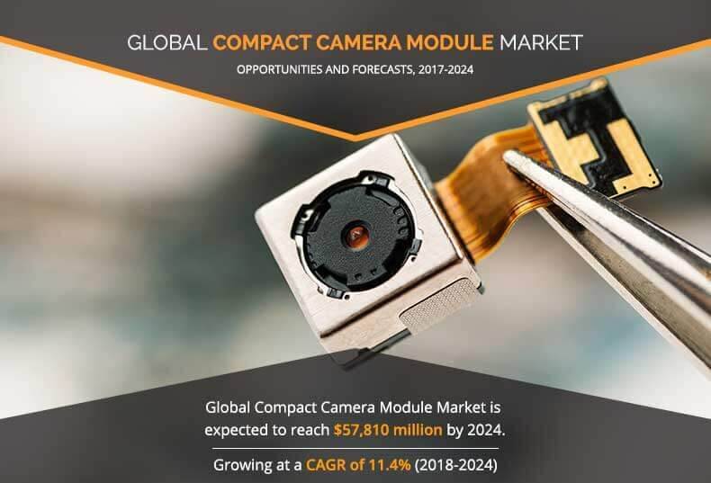 Compact Camera Module Market Growth