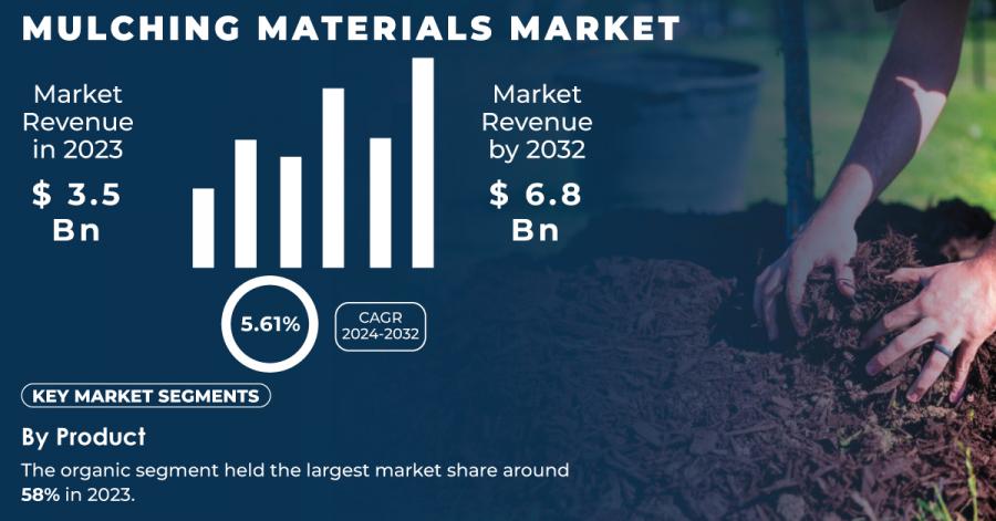 Mulching Materials Market