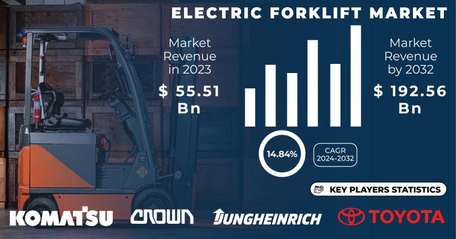 Electric-Forklift-Market