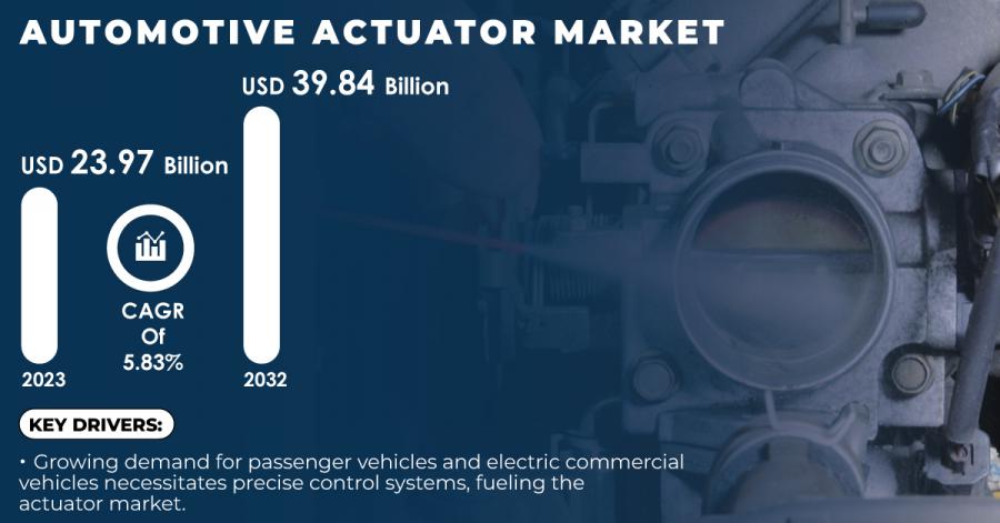 Automotive-Actuator-Markett