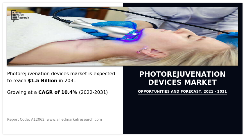 Photorejuvenation Devices Market Study Report1