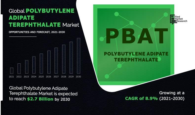 Polybutylene Adipate Terephthalate Markets Trends