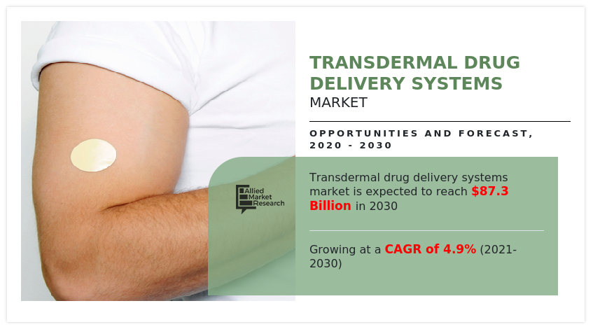 transdermal-drug-delivery-systems-market