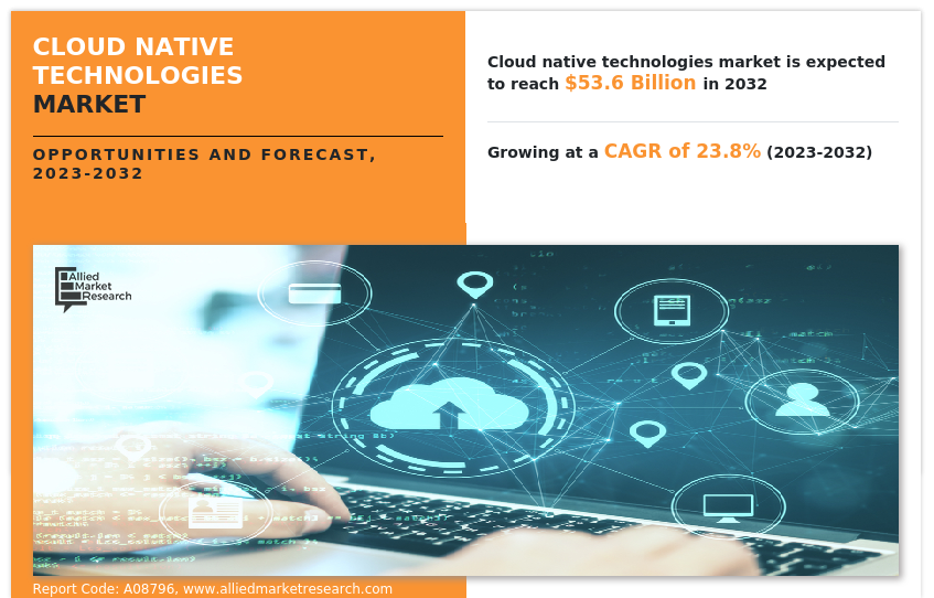 Cloud Native Technologies 