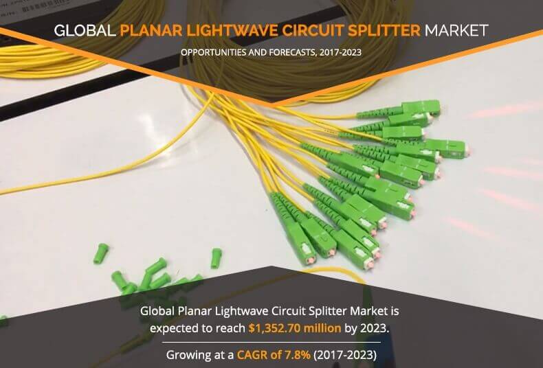 Planar Lightwave Circuit Splitter Market Growth