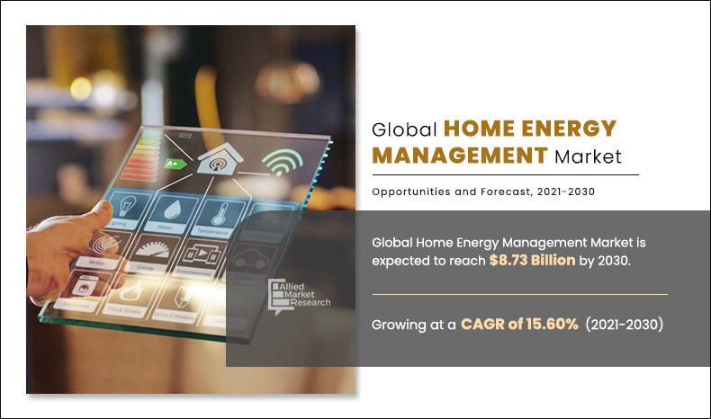 Home Energy Management Market Growth