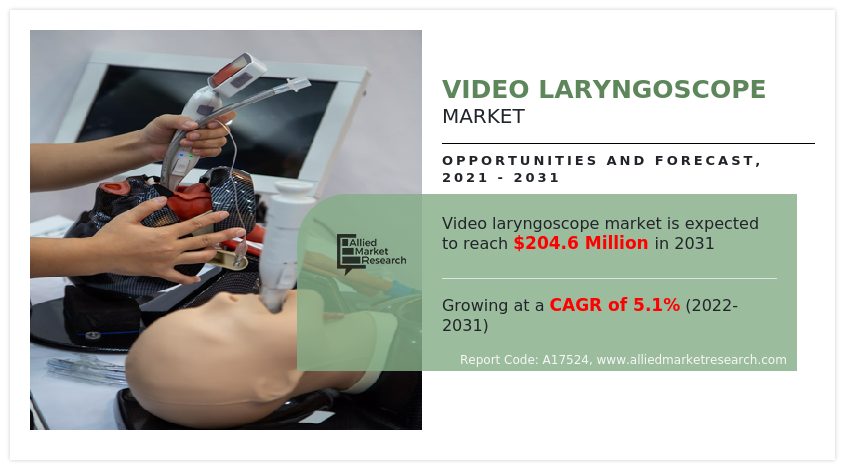 Video Laryngoscope Market