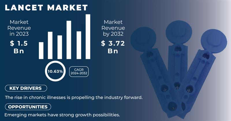 Lancet Market