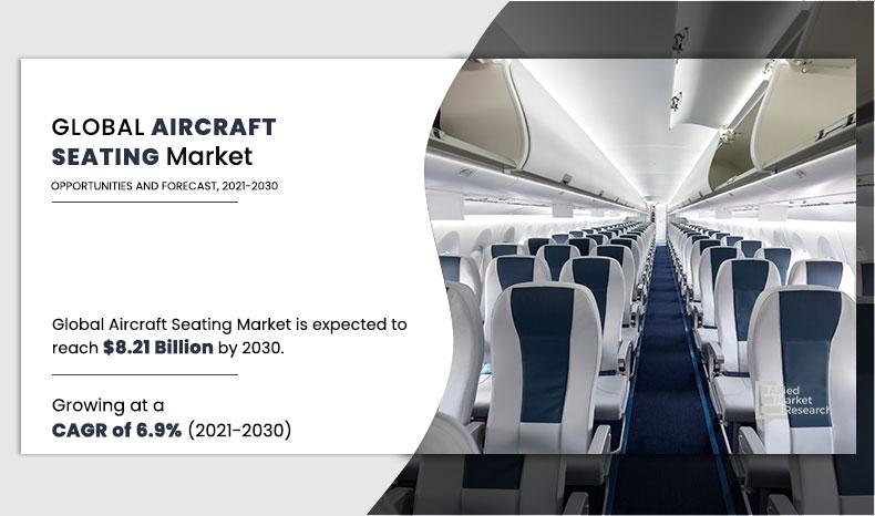 Aircraft Seating Market Size, Share, Competitive Landscape and Trend Analysis