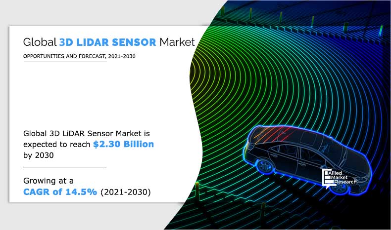 3D LiDAR Sensor Market Growth