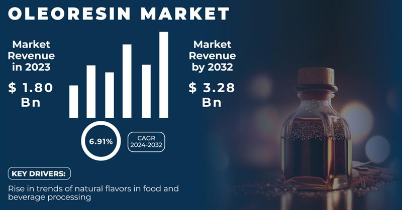 Oleoresin Market 1