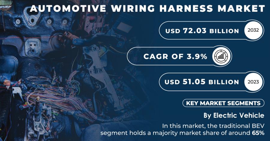 Automotive-Wiring-Harness-Market