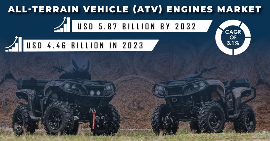 All-Terrain-Vehicle-(ATV)-Engines-market