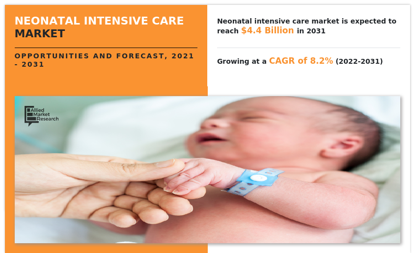 Neonatal Intensive Care Market growth