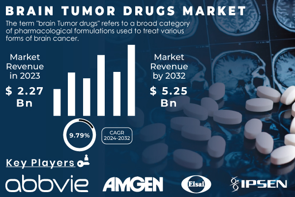 Brain Tumor Drugs Market