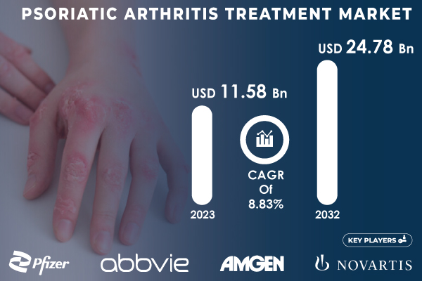 Psoriatic Arthritis Treatment Market