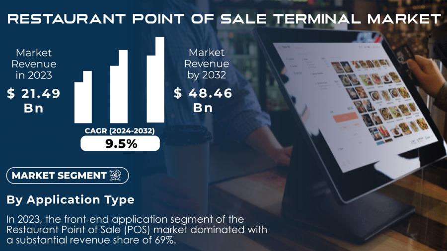 Restaurant Point-of-Sale Terminal Market