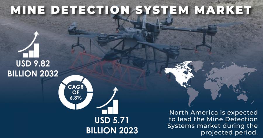 Mine Detection System Market