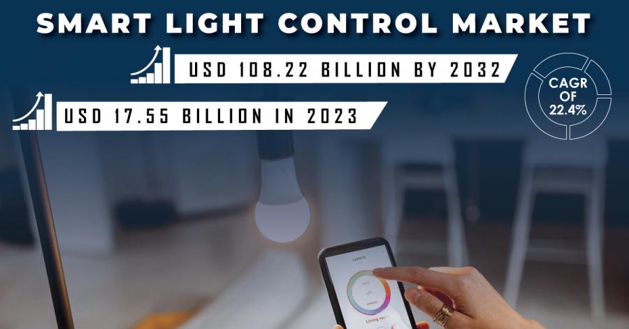 Smart Light Control Market Size and Share Report