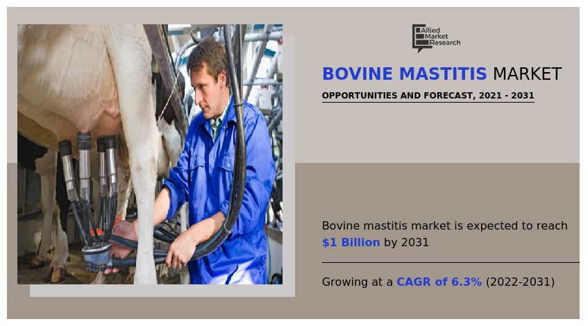 Bovine mastitis market size, growth