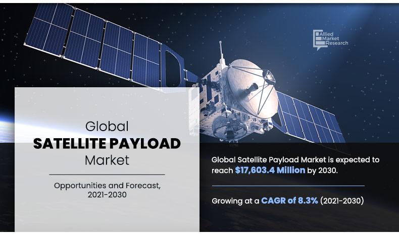 Satellite Payload Market Size and Trend Analysis