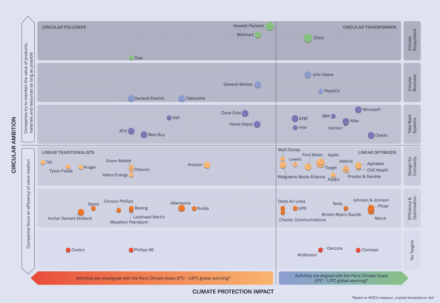 INDEED Innovation Circularity Index