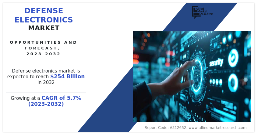 Defense Electronics Market, 2032