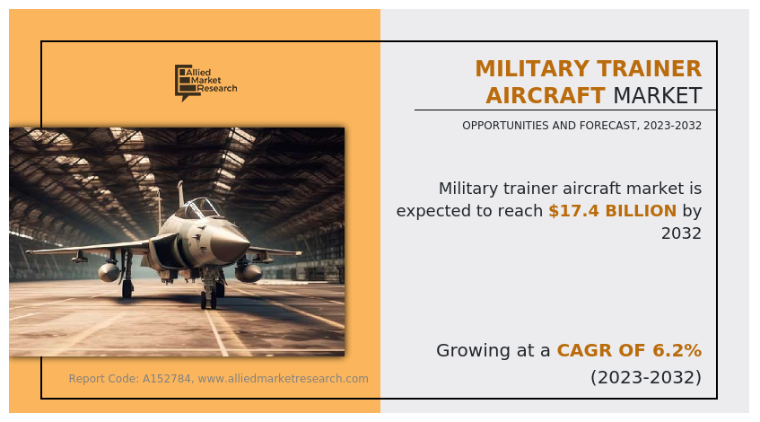 Military Trainer Aircraft Market, 2032