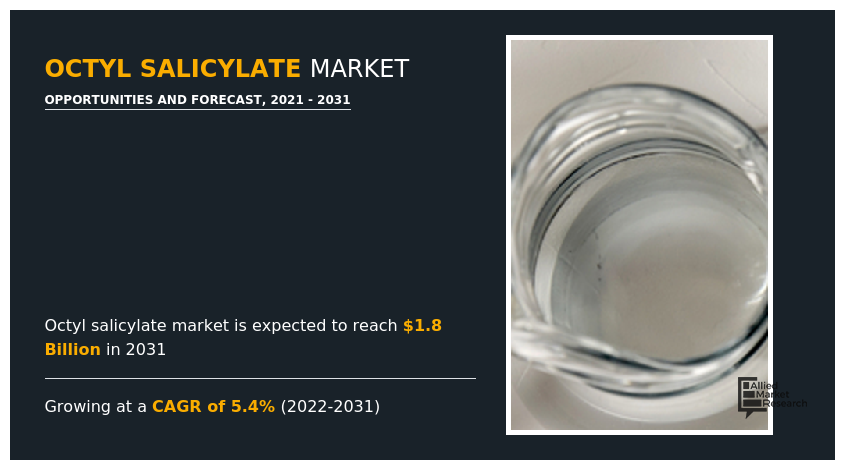 Octyl Salicylate Market