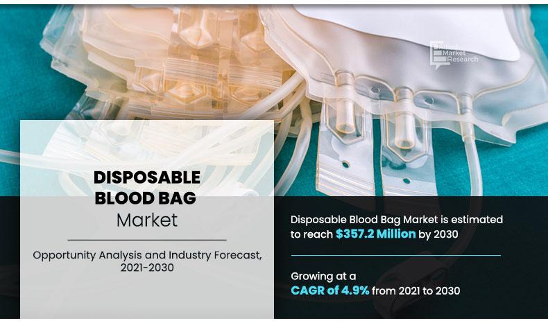 Disposable Blood Bag Market 2032