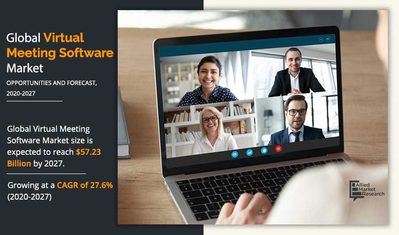 Virtual Meeting Software 