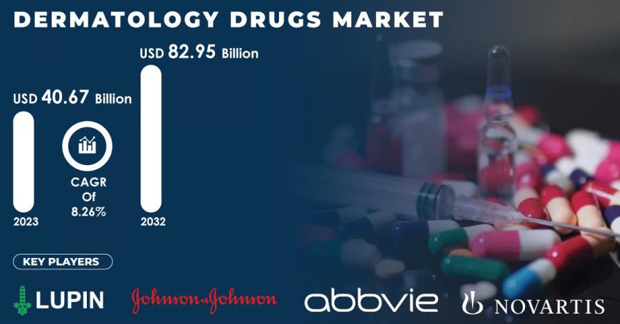 Dermatology Drugs Market