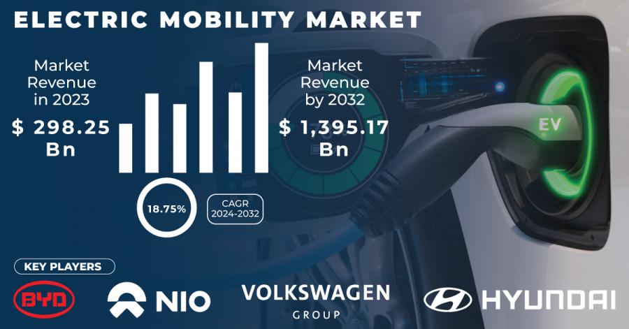 Electric-Mobility-Market