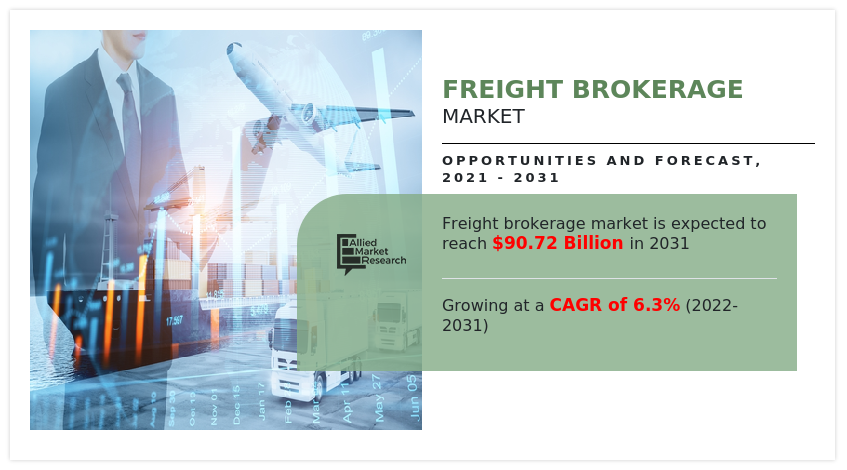 Freight Brokerage 