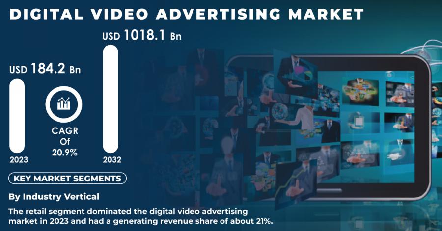 Digital Video Advertising Market