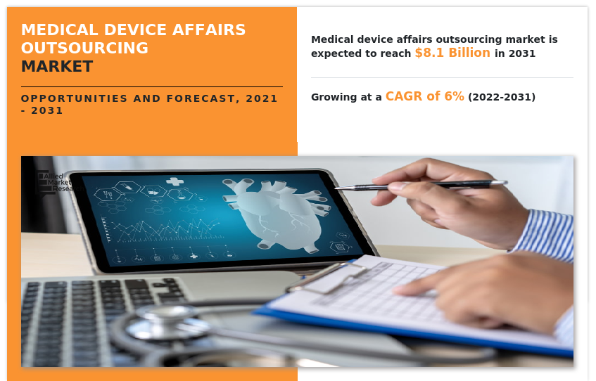 Medical Device Affairs Outsourcing Market size, share, growth