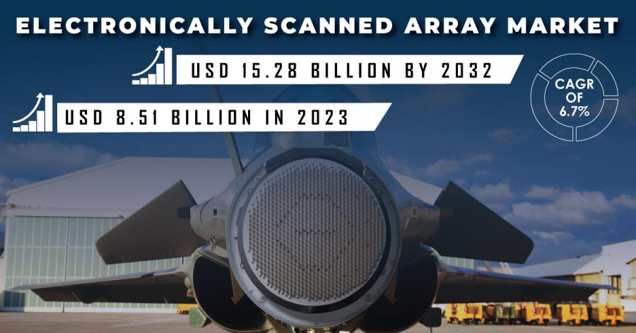 Electronically Scanned Array Market