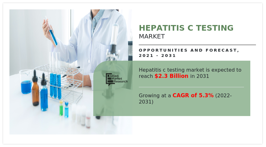 Hepatitis C Testing Market growth