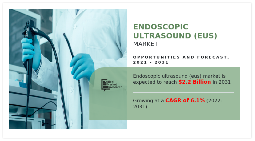 Endoscopic Ultrasound (EUS) Market by 2023