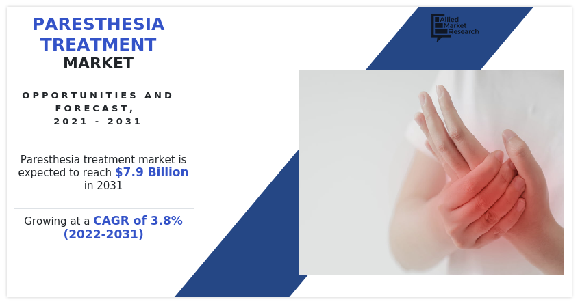 Paresthesia Treatment Market Size, growth