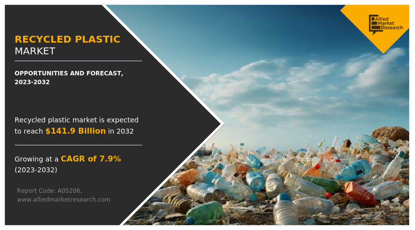 Recycled Plastic Market Research, 2032