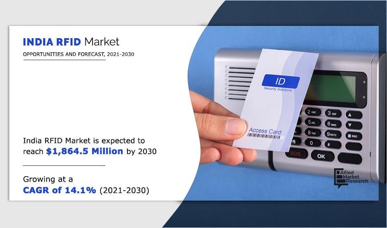 India RFID Market Growth