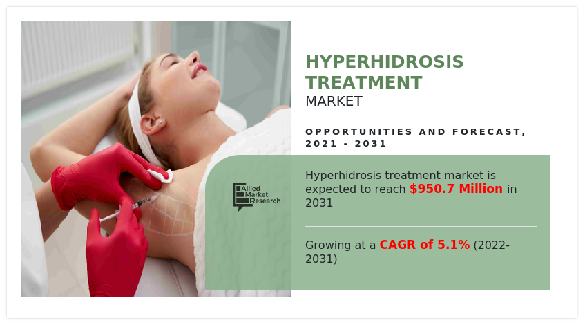 Hyperhidrosis Treatment Market growth