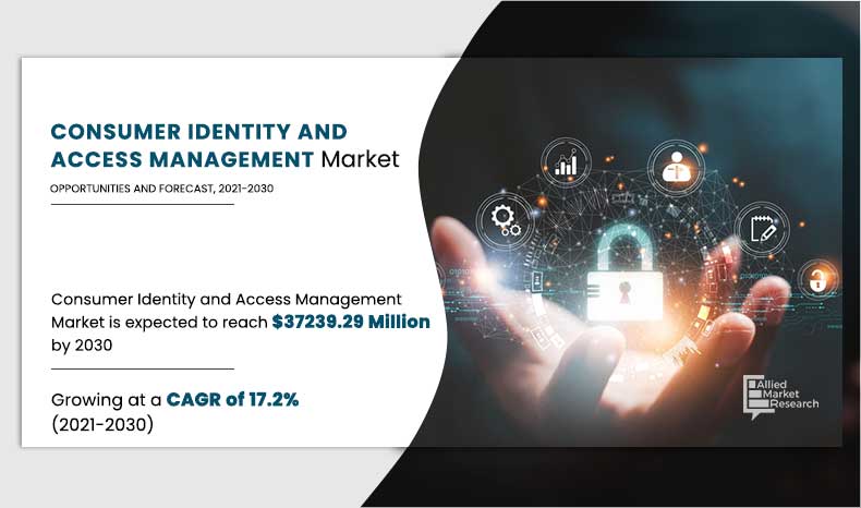 Consumer Identity and Access Management 