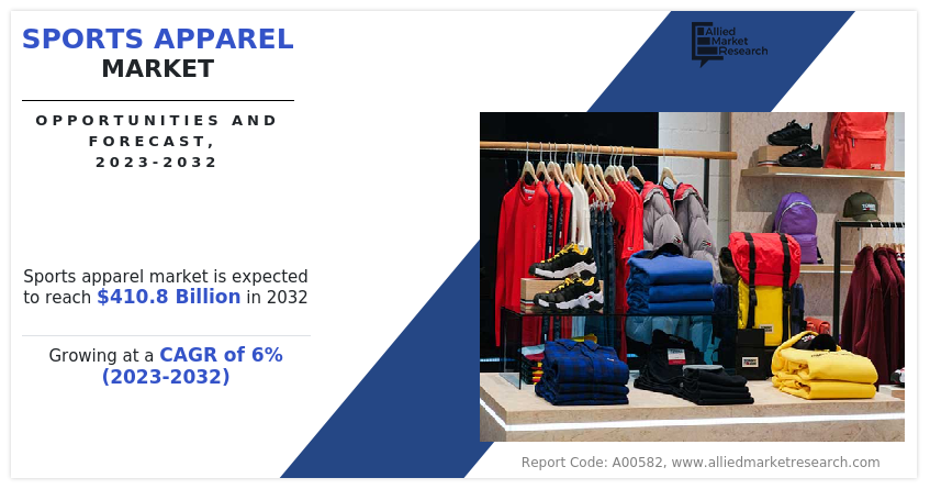 Sports Apparel Market Size, Share and Trend Analysis